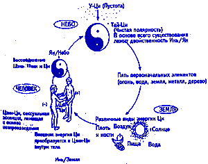 Круговорот ЦИ